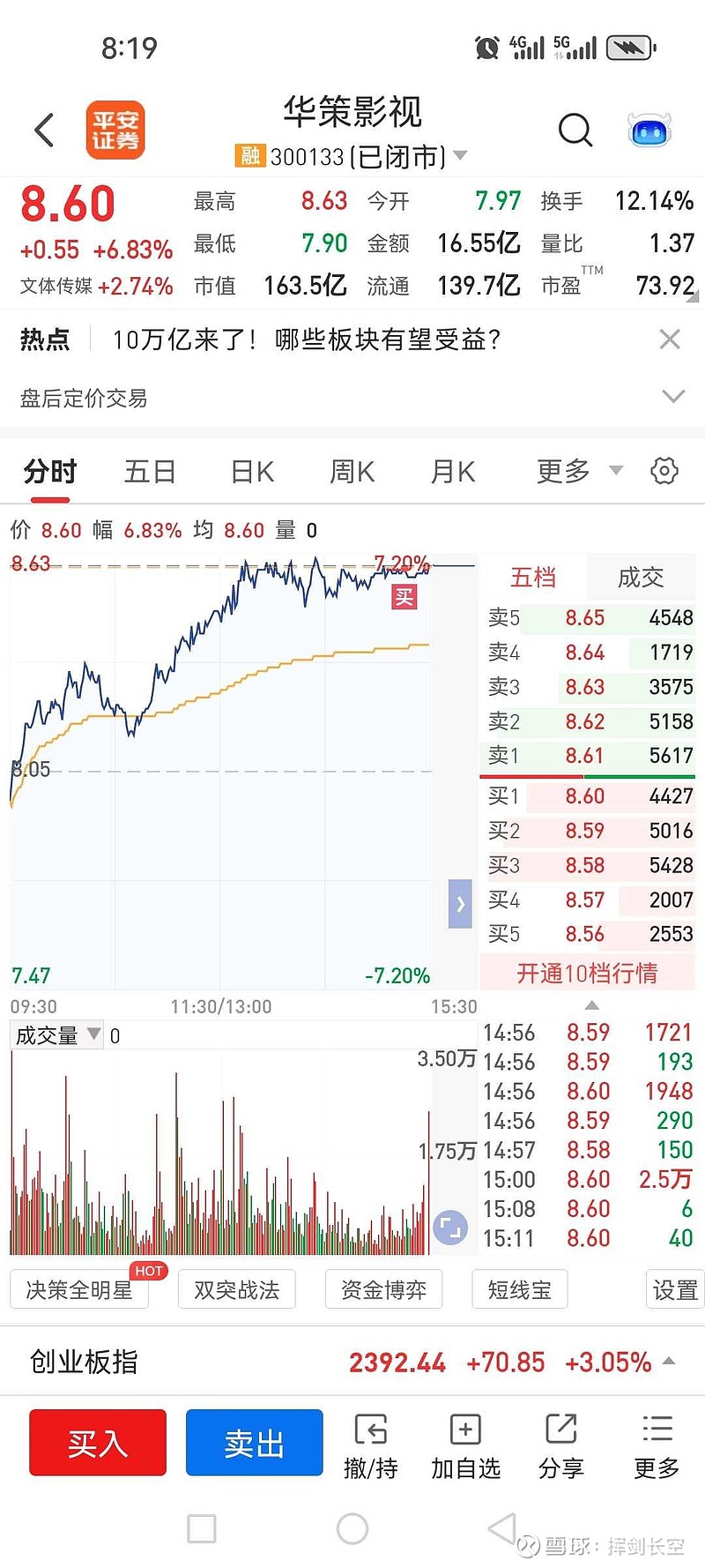 华策影视(300133.SZ)：本次询价转让价格为7.42元/股