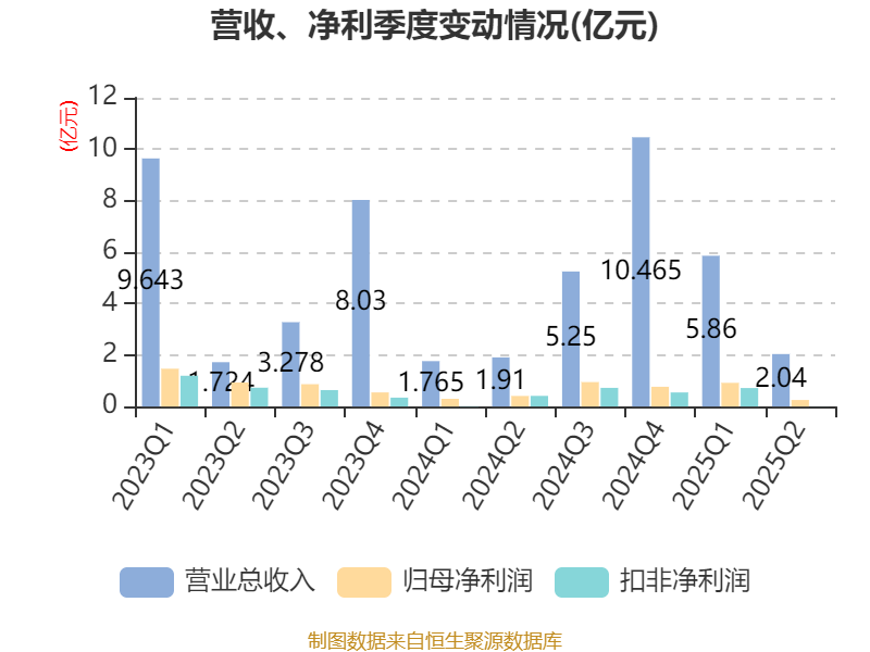 华策影视(300133.SZ)：本次询价转让价格为7.42元/股