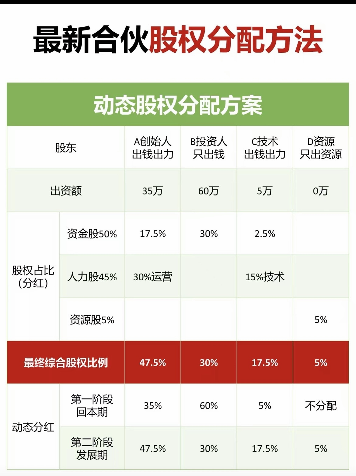 23只创业板股换手率超20%，4股浮现机构身影