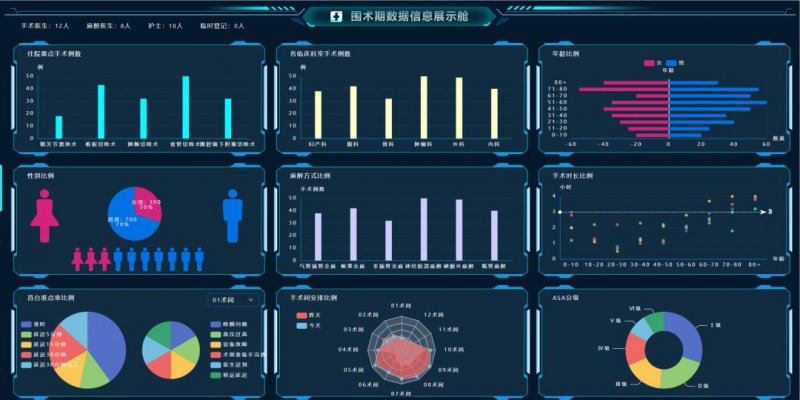 达实智能：智慧医院项目签约 项目金额为1.13亿元