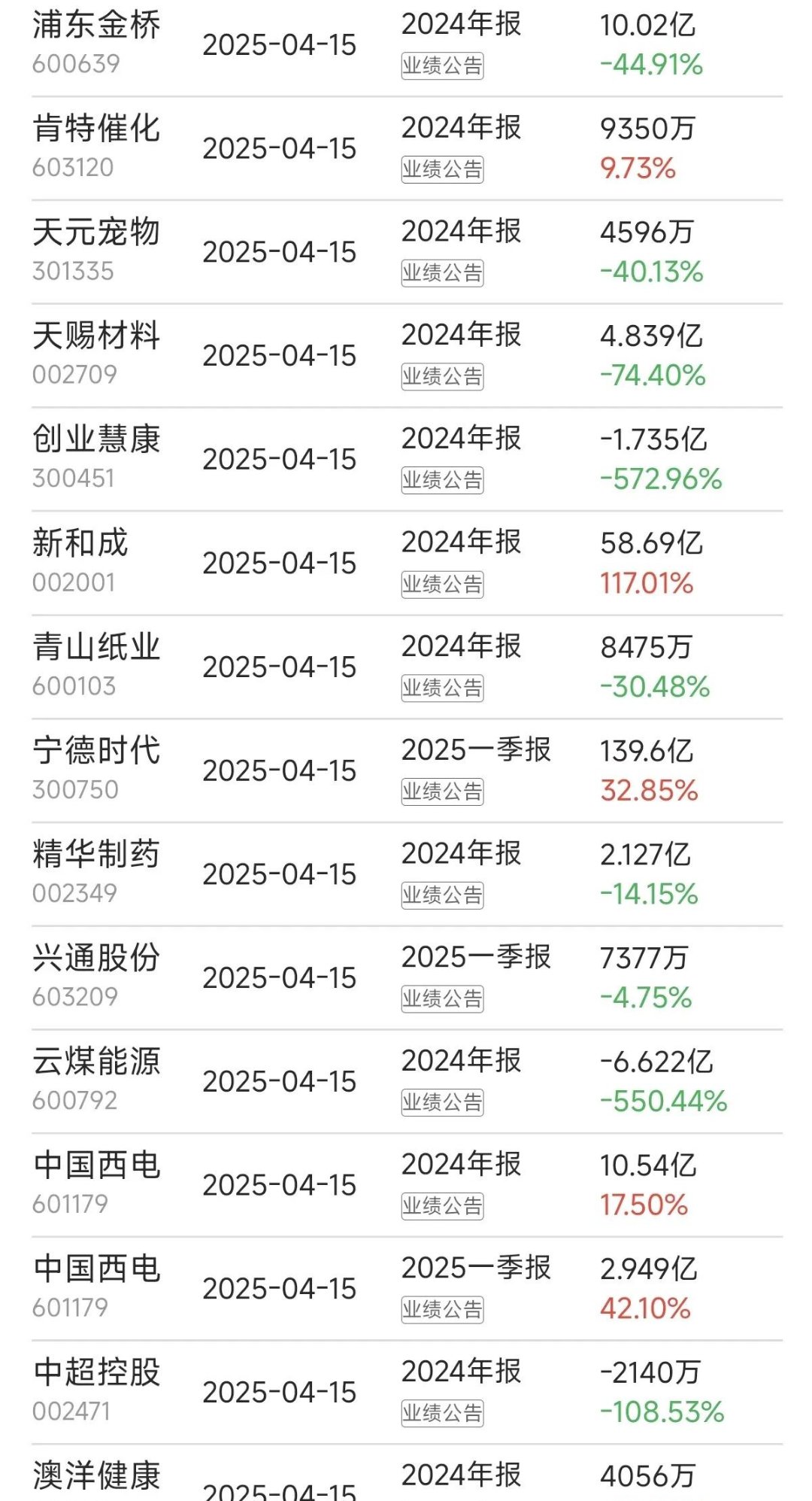 A股前三季度新股数量与募资额双增