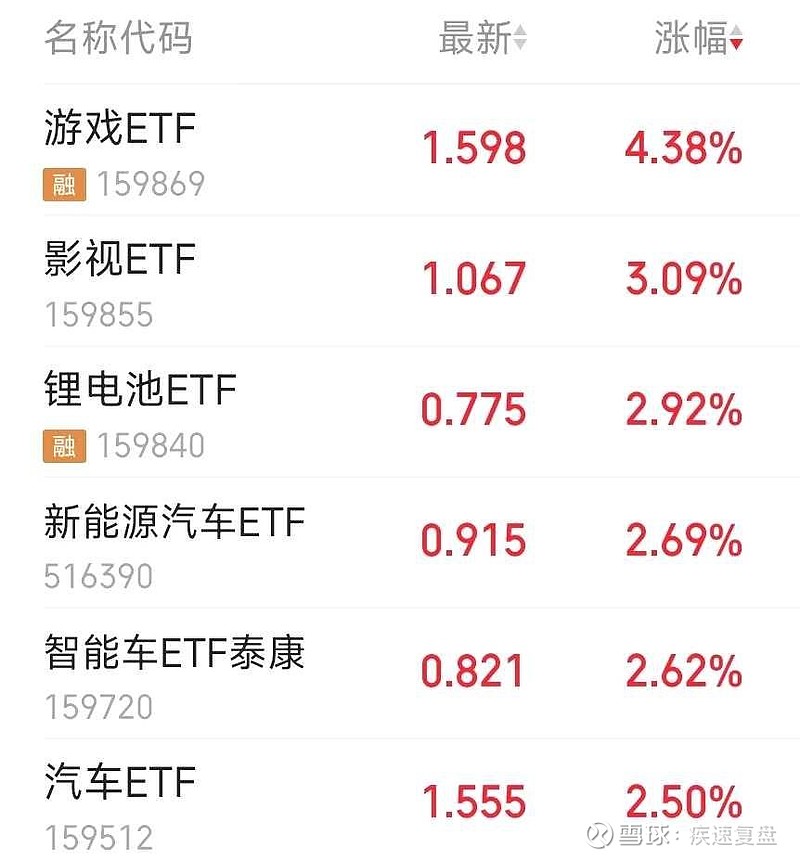 A股前三季度新股数量与募资额双增