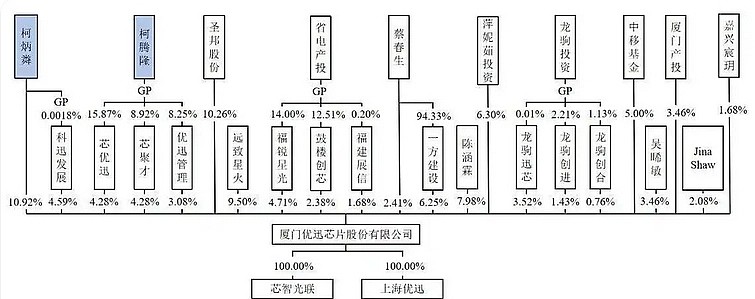 上交所：对洪都航空时任董事康颖蕾予以监管警示