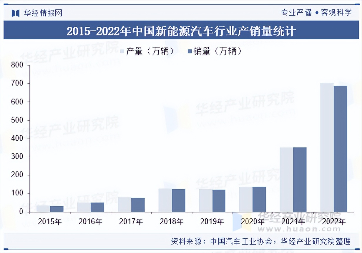 2025中国汽车香水产业链供需布局及未来发展趋势预测_人保车险   品牌优势——快速了解燃油汽车车险,人保财险 
