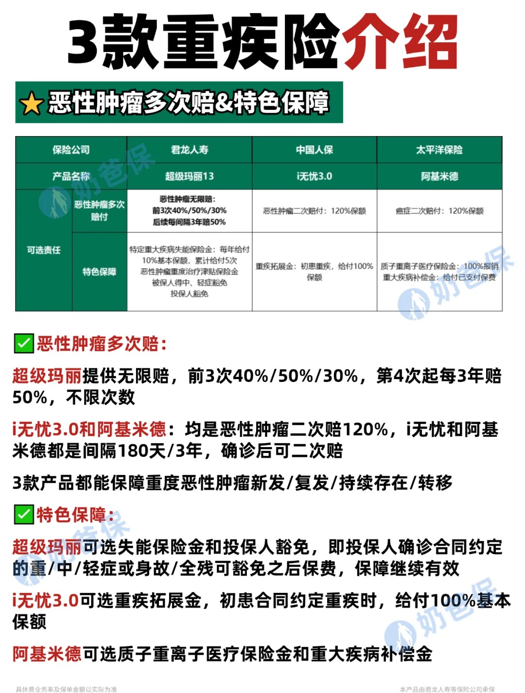 百元就能买重疾险！多家险企上线一年期创新产品