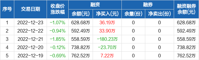 9月以来公告上市股票型ETF平均仓位22.33%