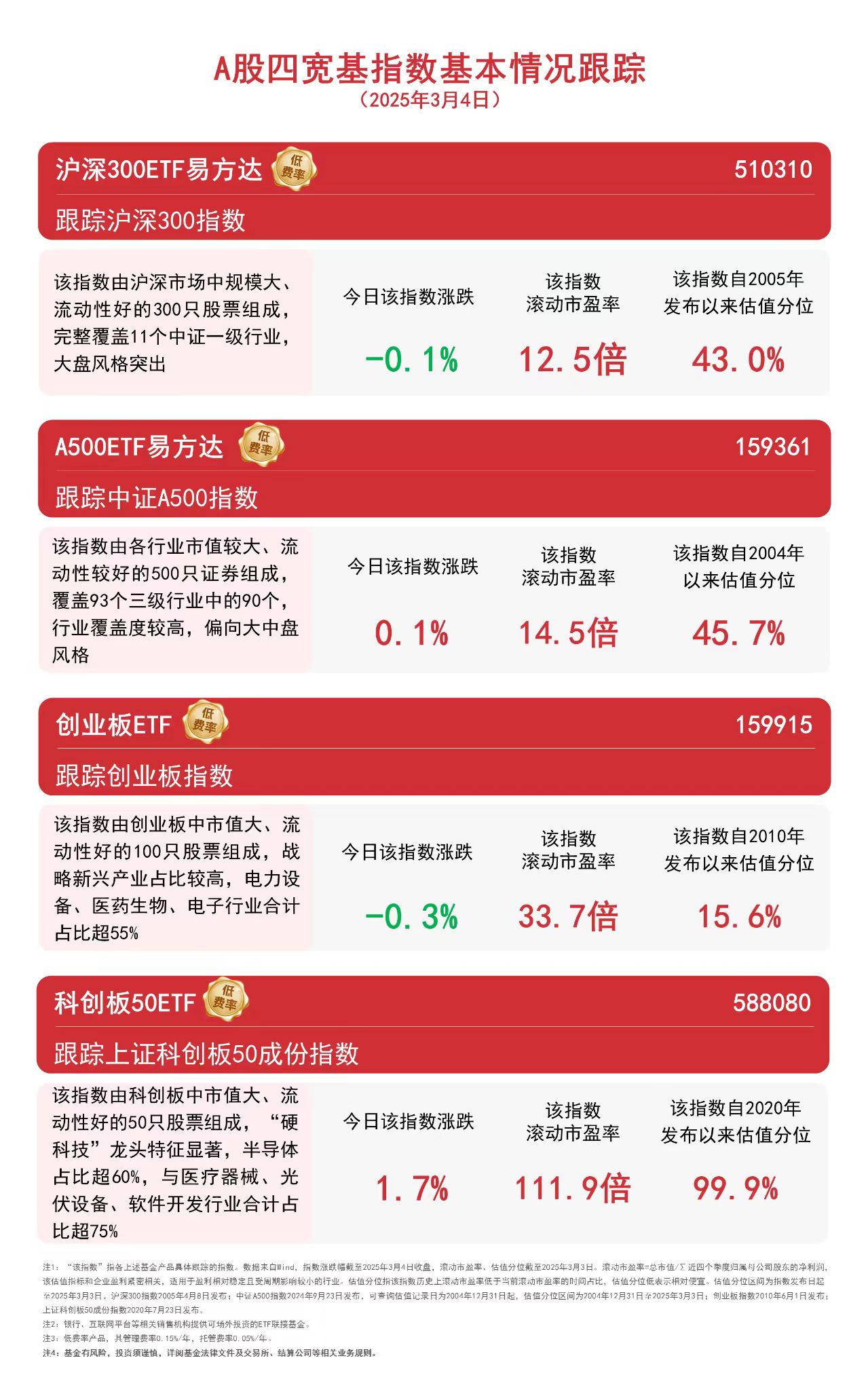 9月PMI出炉！制造业连升两月，金融业成亮点