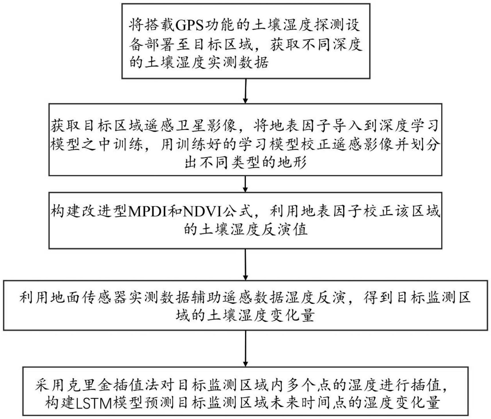 芯联集成获得发明专利授权：“基于轻量化卷积神经网络的文本图像超分辨率方法和系统”