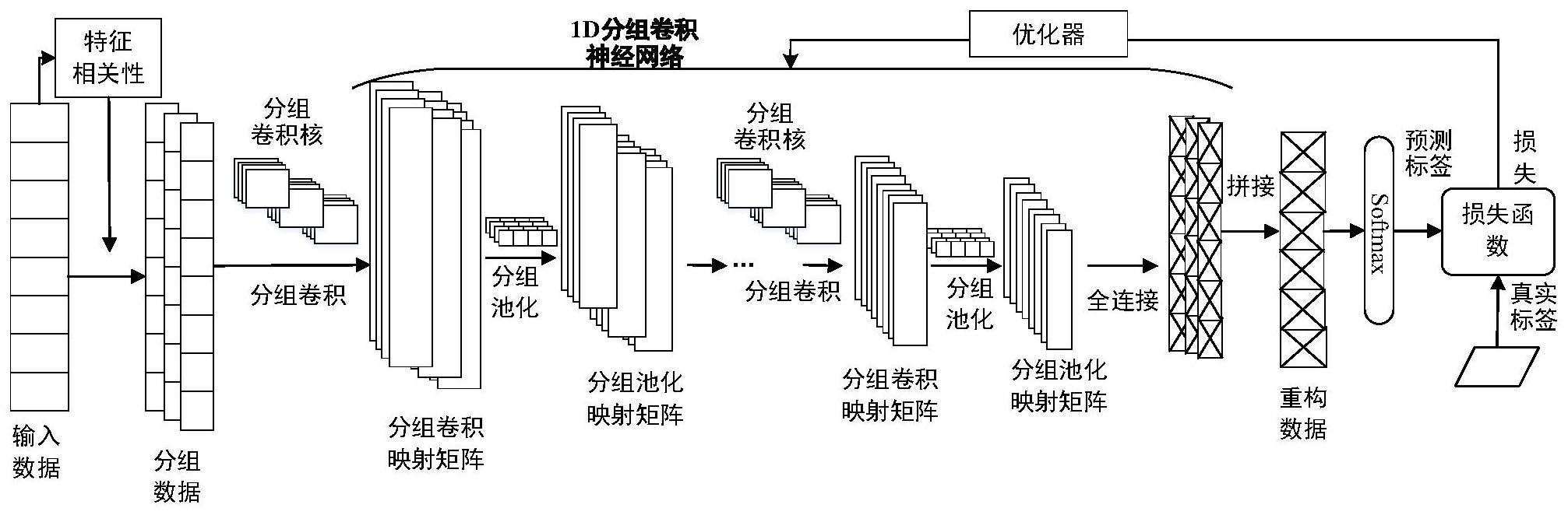 芯联集成获得发明专利授权：“基于轻量化卷积神经网络的文本图像超分辨率方法和系统”