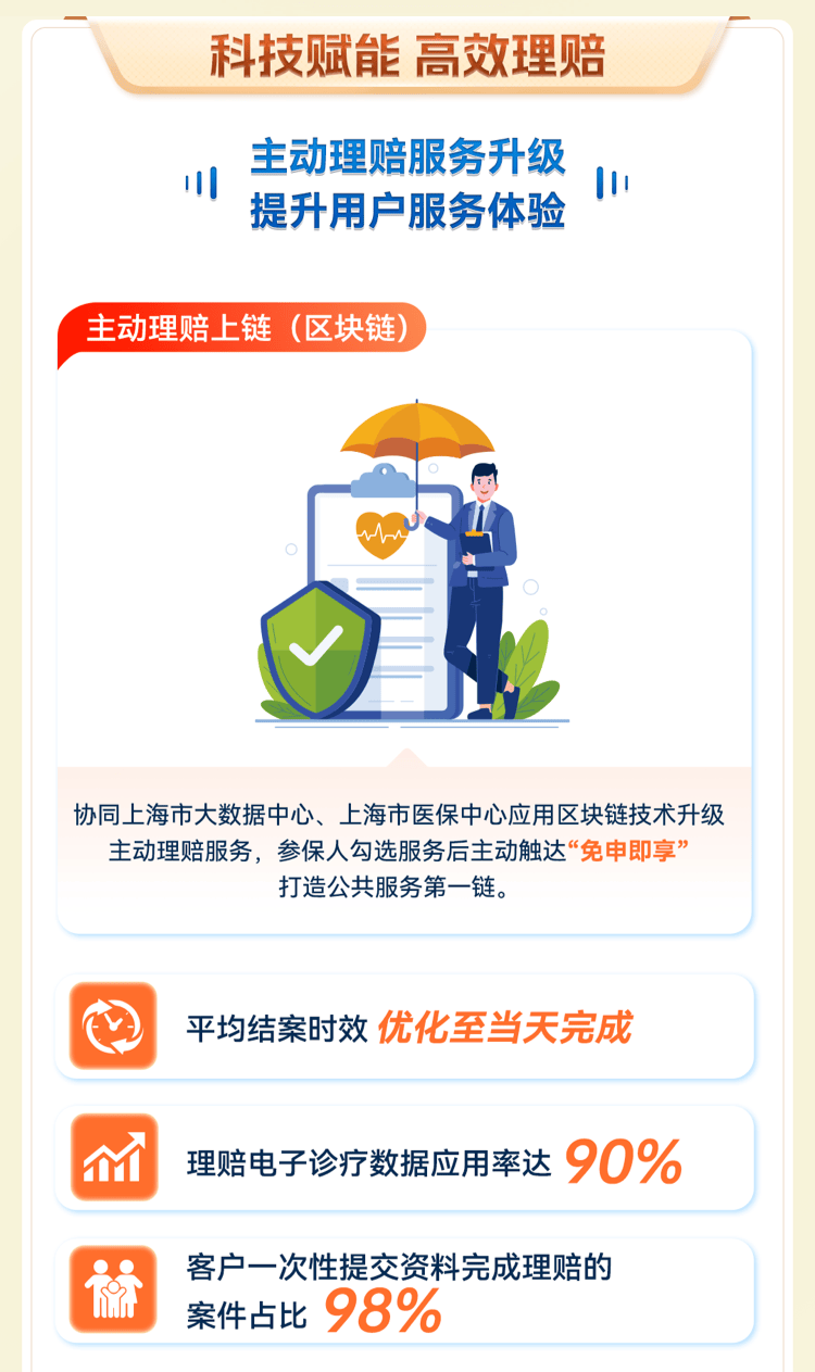 人保车险,人保有温度_2025中国人工智能医疗行业：从“锦上添花”到“雪中送炭”