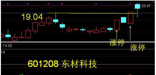 品茗科技连收4个涨停板
