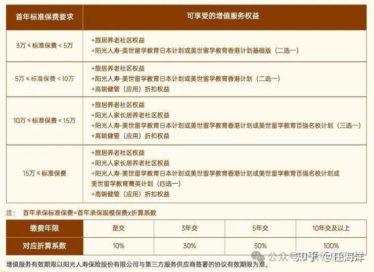 阳光人寿上半年保费增7%难掩份额下滑,500万罚单叠加超500起投诉敲响合规警钟