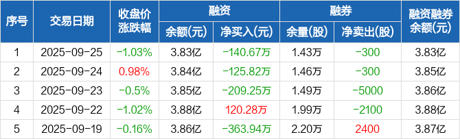 华特达因：公司产品基本均在国内销售
