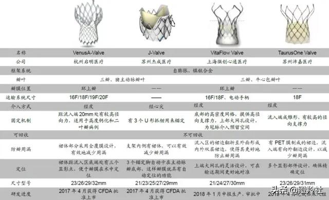 微创®“双心”业务协同整合，心通医疗宣布并购微创®心律管理