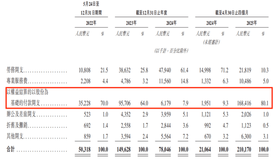 单一产品严重依赖 成立三年的思格新能源二次急闯IPO