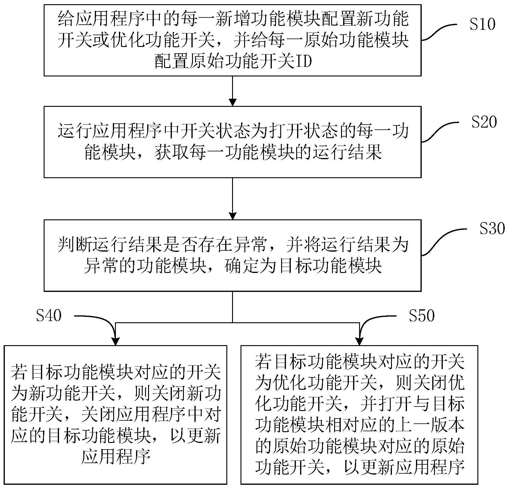 工商银行获得发明专利授权：“数据处理方法、装置、设备和介质”