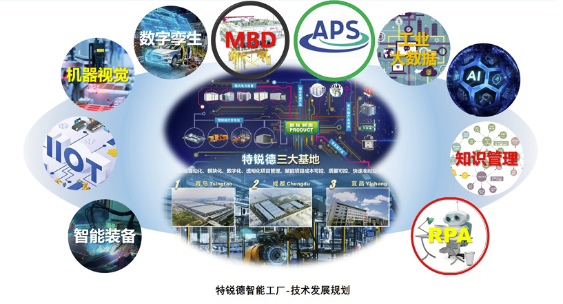 特锐德获得发明专利授权：“一种预制舱电气设备模块、预制舱及变电站”