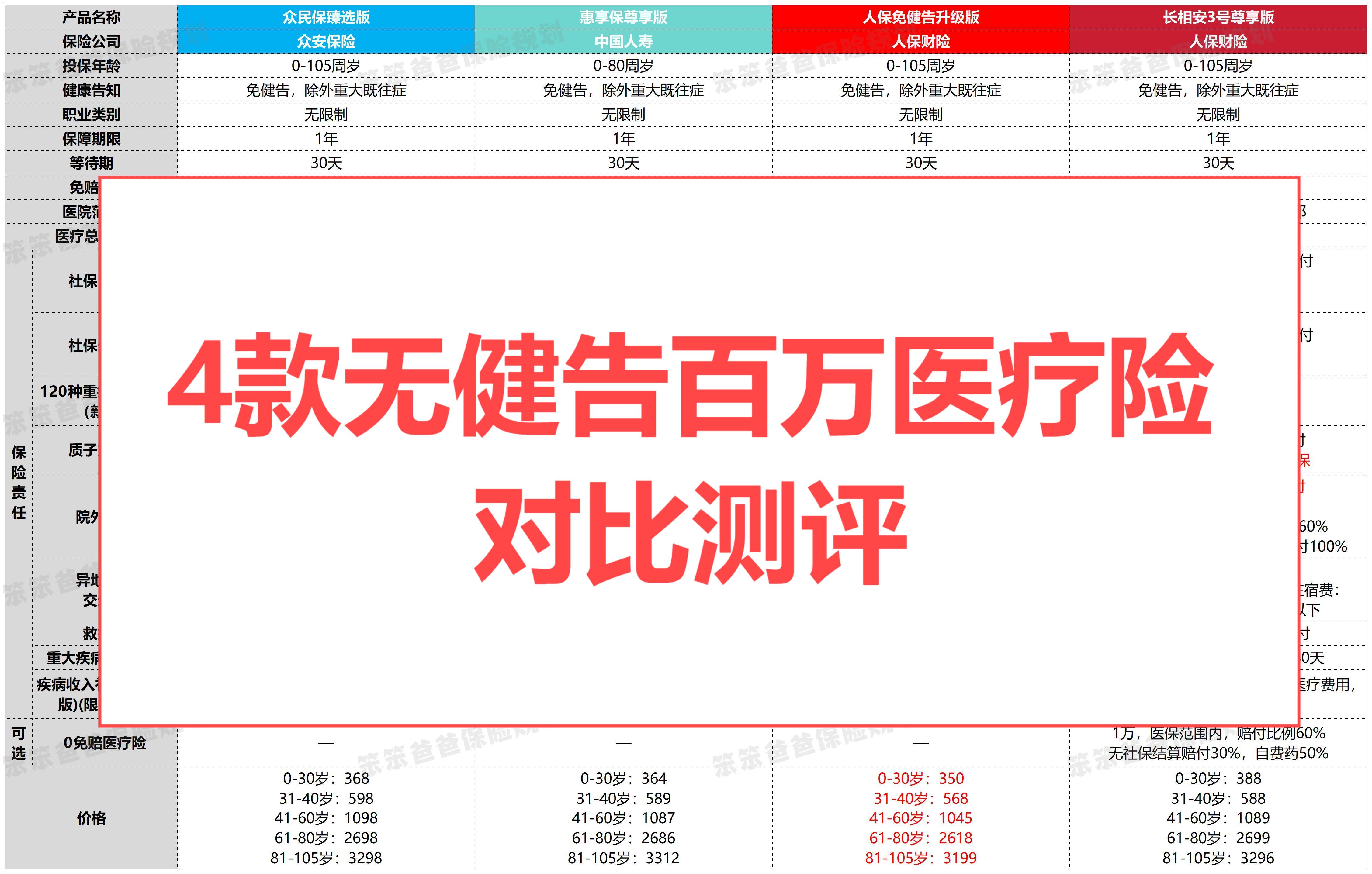 人保服务 ,人保有温度_2025年转基因食品行业发展前景预测及投资分析