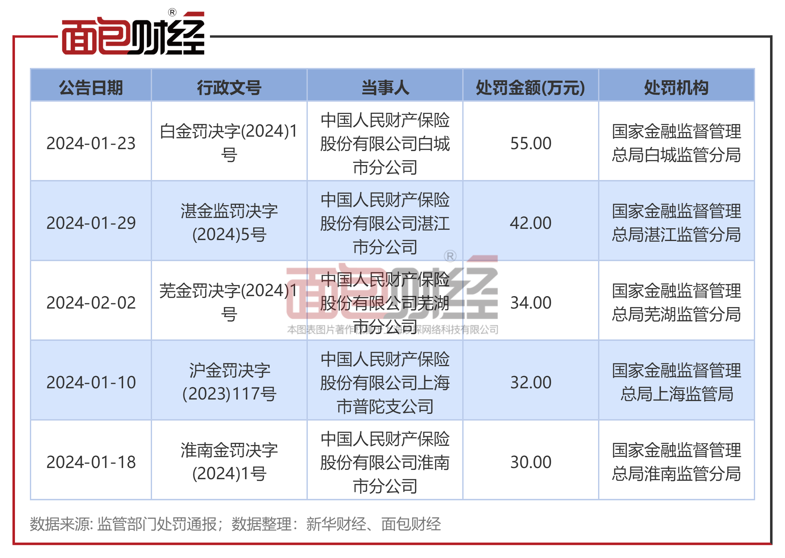 2025年电子档案管理系统行业发展前景预测及产业调研报告_人保财险政银保 ,人保护你周全