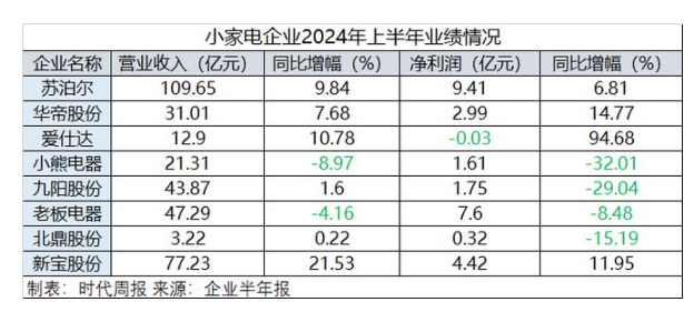 洪兴股份跌9.84%，上榜营业部合计净卖出2362.02万元