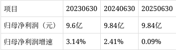 洪兴股份跌9.84%，上榜营业部合计净卖出2362.02万元