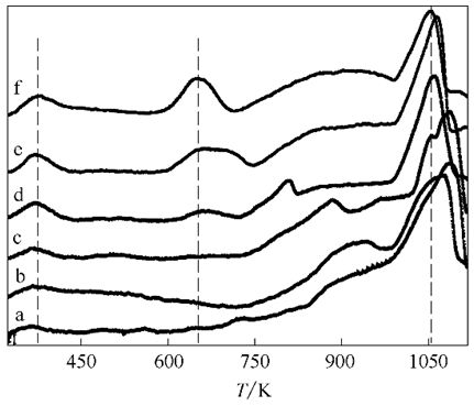 中国石化获得发明专利授权：“一种废弃氧化铝载体加氢催化剂的资源化利用方法”