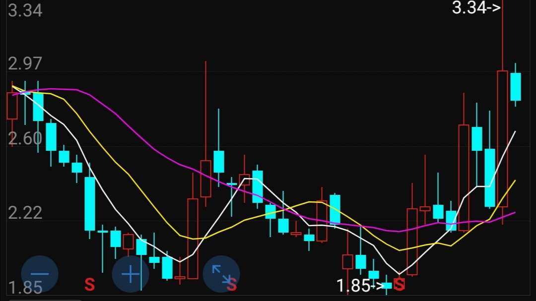 20.52亿主力资金净流入，金属铜概念涨3.34%