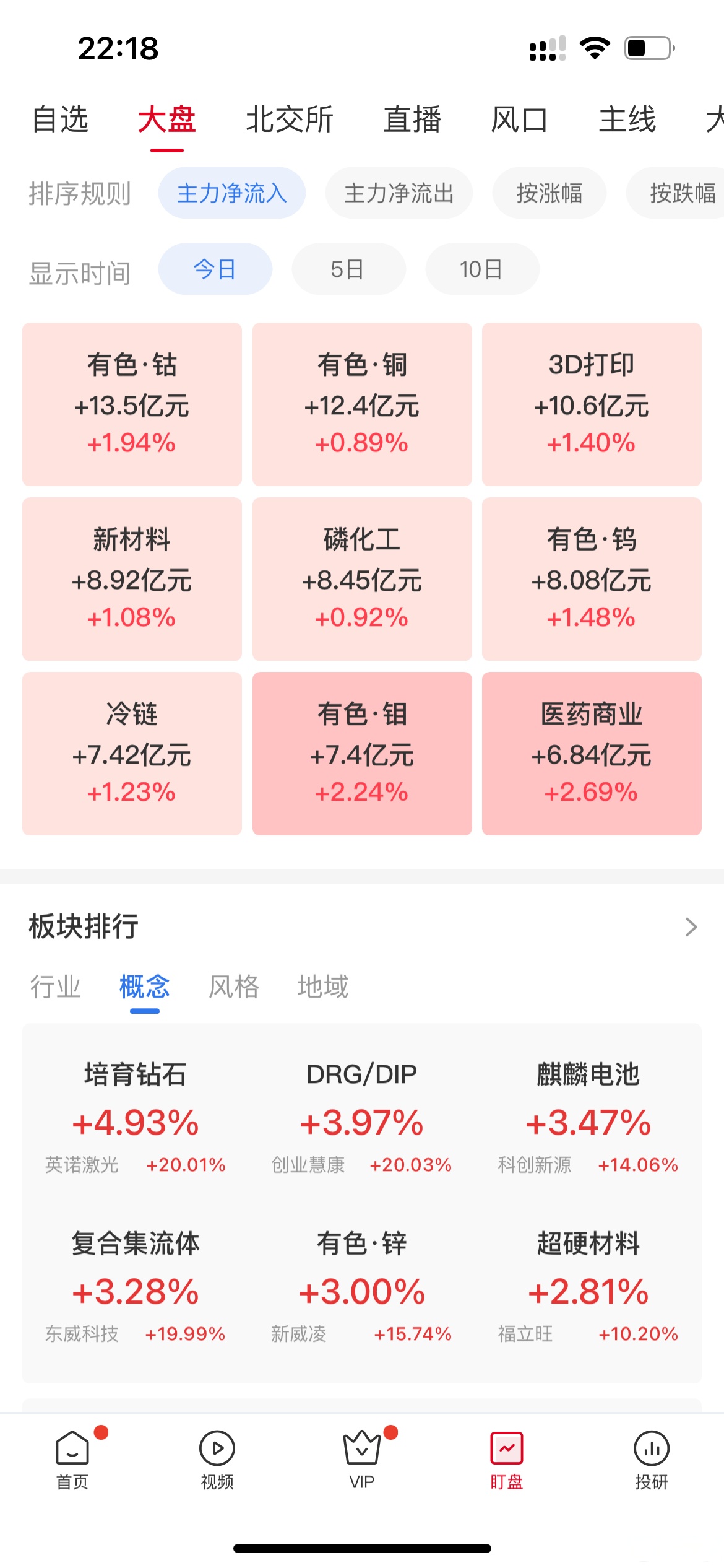 金属钴概念涨3.49%，主力资金净流入这些股