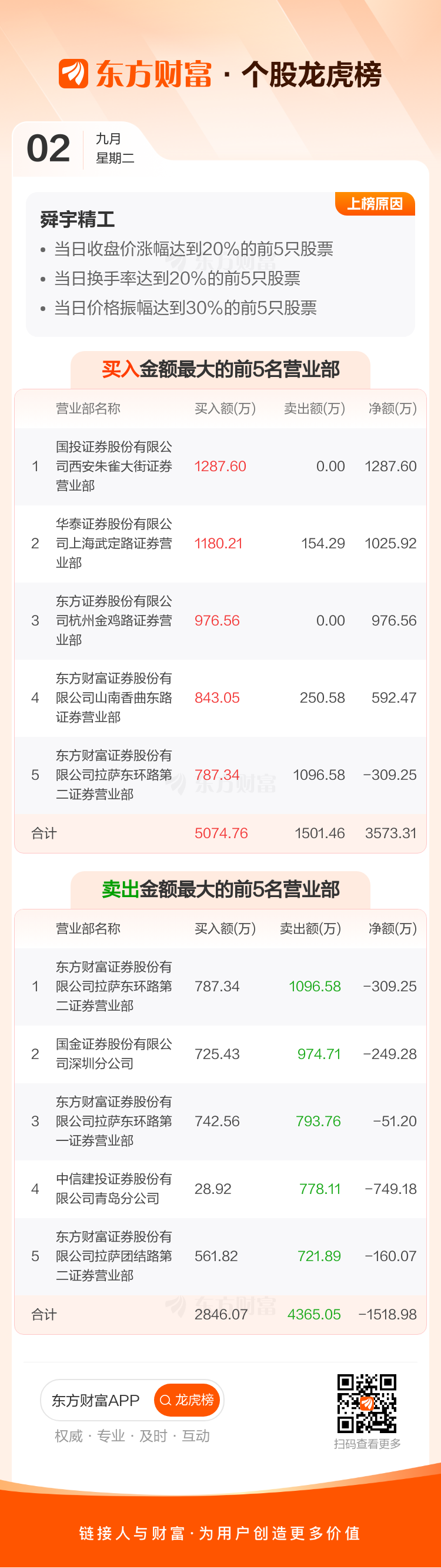 江波龙龙虎榜数据（9月30日）