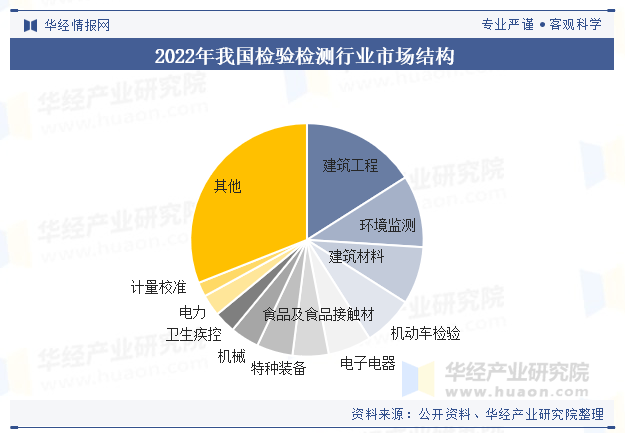 2025中国植脂末行业深度调研及市场规模、趋势分析_保险有温度,人保护你周全
