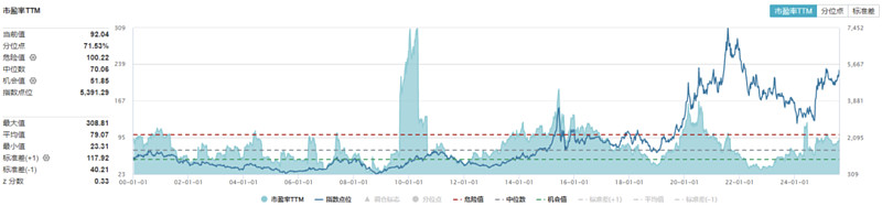 分子圆桌派第一期：重估BD