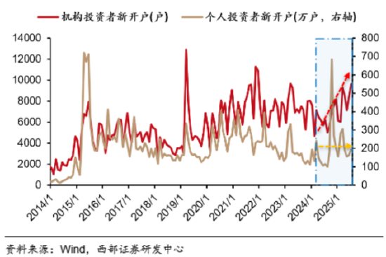 分子圆桌派第一期：重估BD