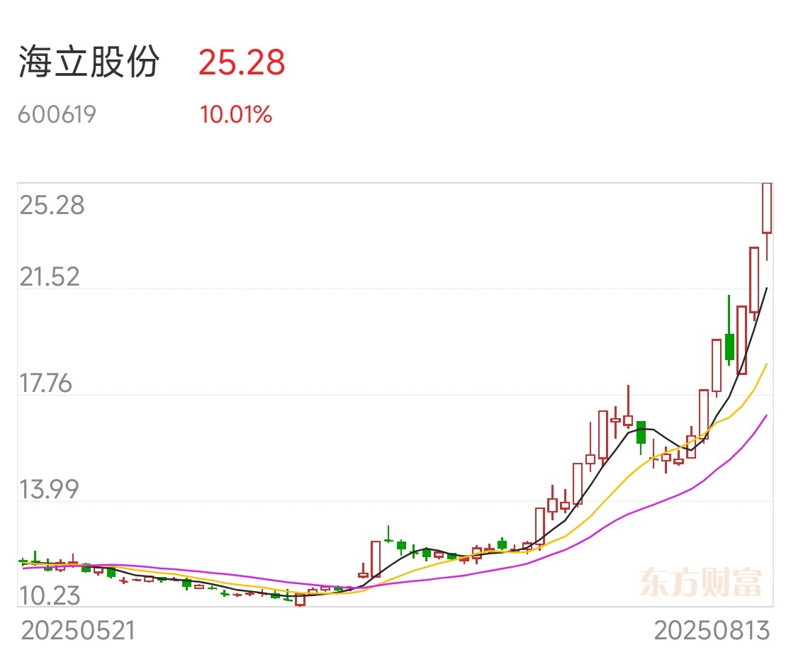 国盛金控9月30日龙虎榜数据