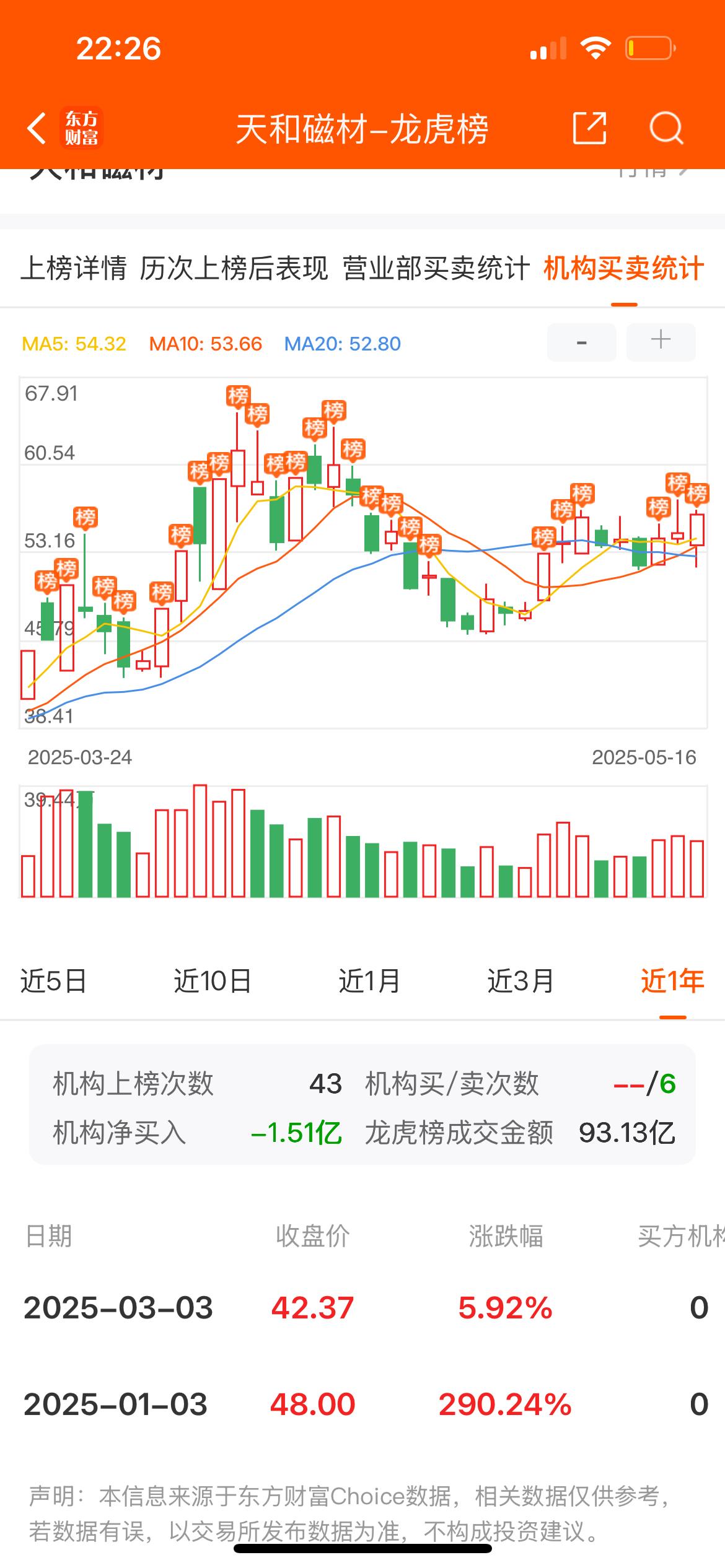 波长光电龙虎榜数据（9月30日）