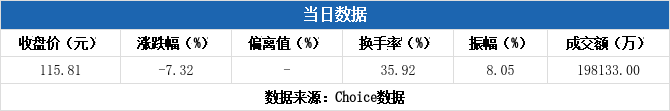 波长光电龙虎榜数据（9月30日）