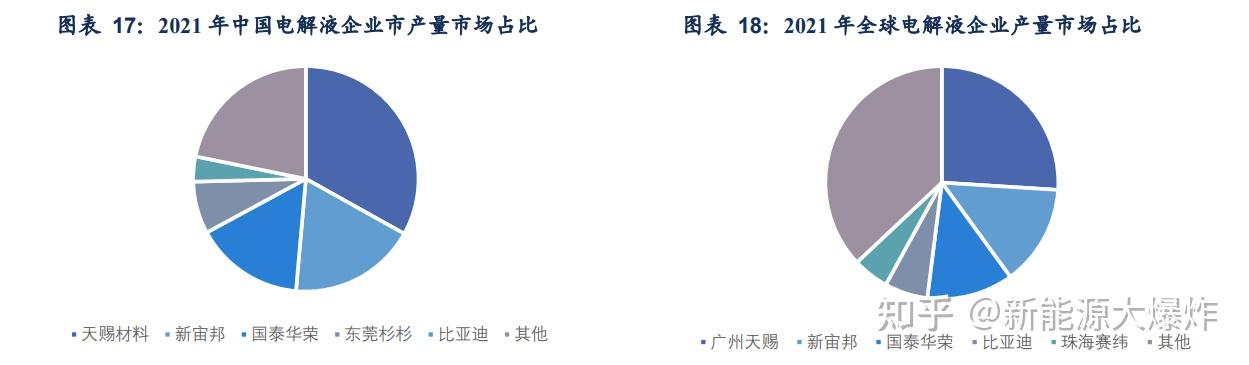 天赐材料获得发明专利授权：“二氟磷酸硅酯及其制备方法”