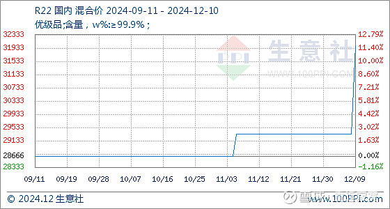 天赐材料获得发明专利授权：“二氟磷酸硅酯及其制备方法”