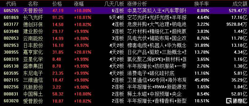 数据复盘丨存储芯片、锂矿等概念走强 龙虎榜机构抢筹15股