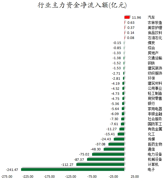 数据复盘丨存储芯片、锂矿等概念走强 龙虎榜机构抢筹15股