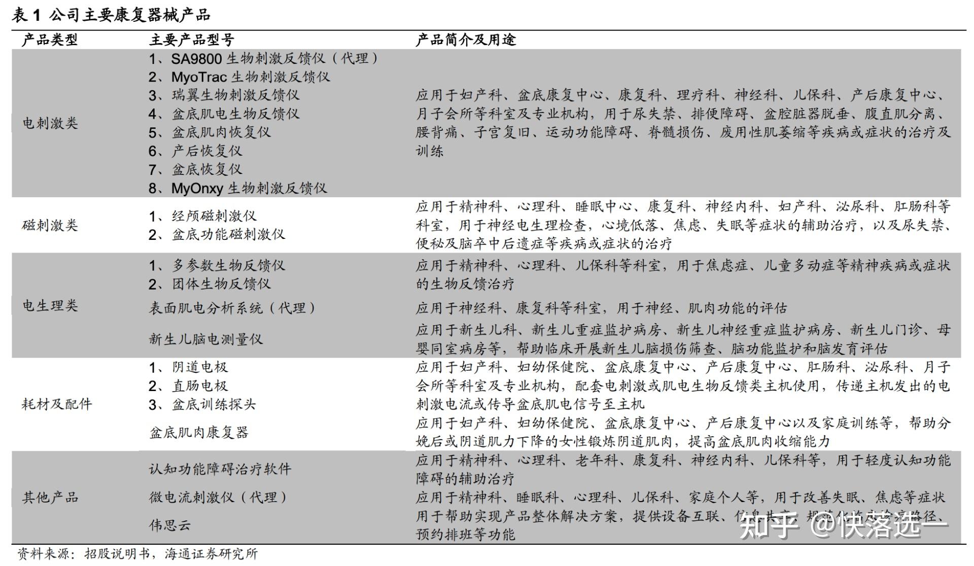 伟思医疗获得发明专利授权:“可同步检测用户左右两侧肢体的力的机构及其装置和应用”