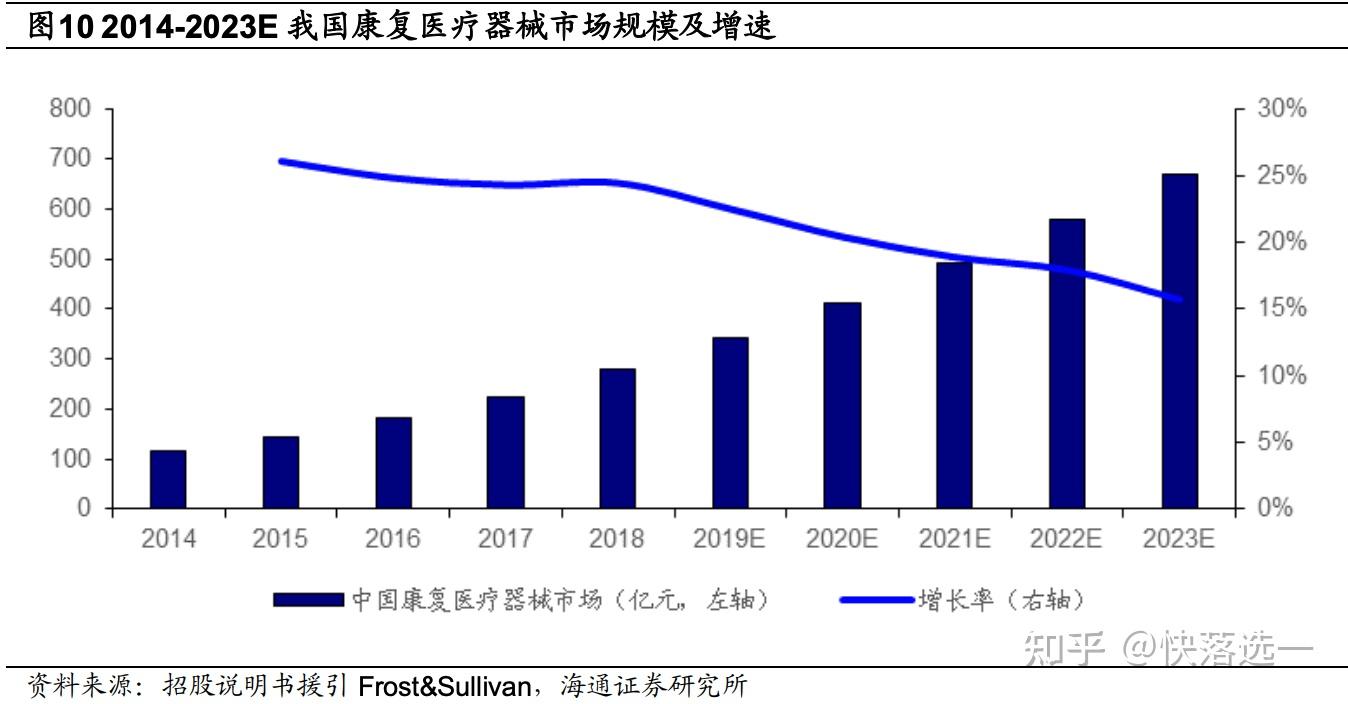 伟思医疗获得发明专利授权:“可同步检测用户左右两侧肢体的力的机构及其装置和应用”