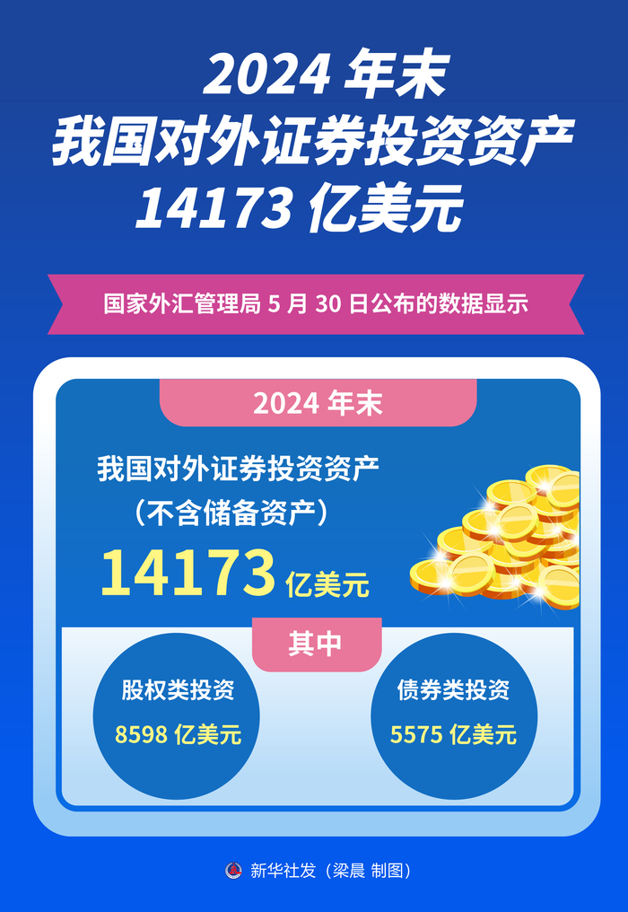 国家外汇管理局:6月末我国对外净资产38090亿美元