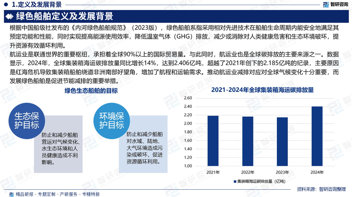 2025年安全评价行业发展前景预测及投资战略研究_人保财险政银保 ,人保财险 