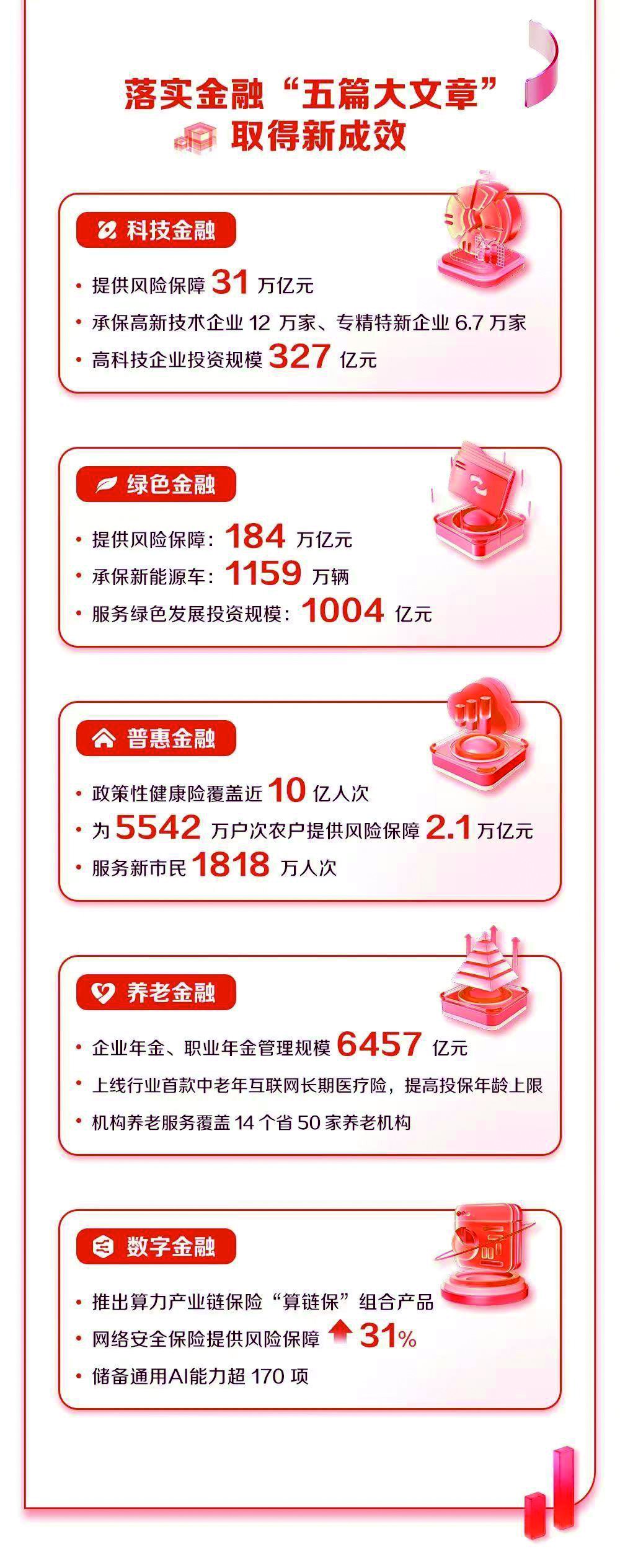 4S店行业现状与发展趋势分析（2025年）_保险有温度,人保服务