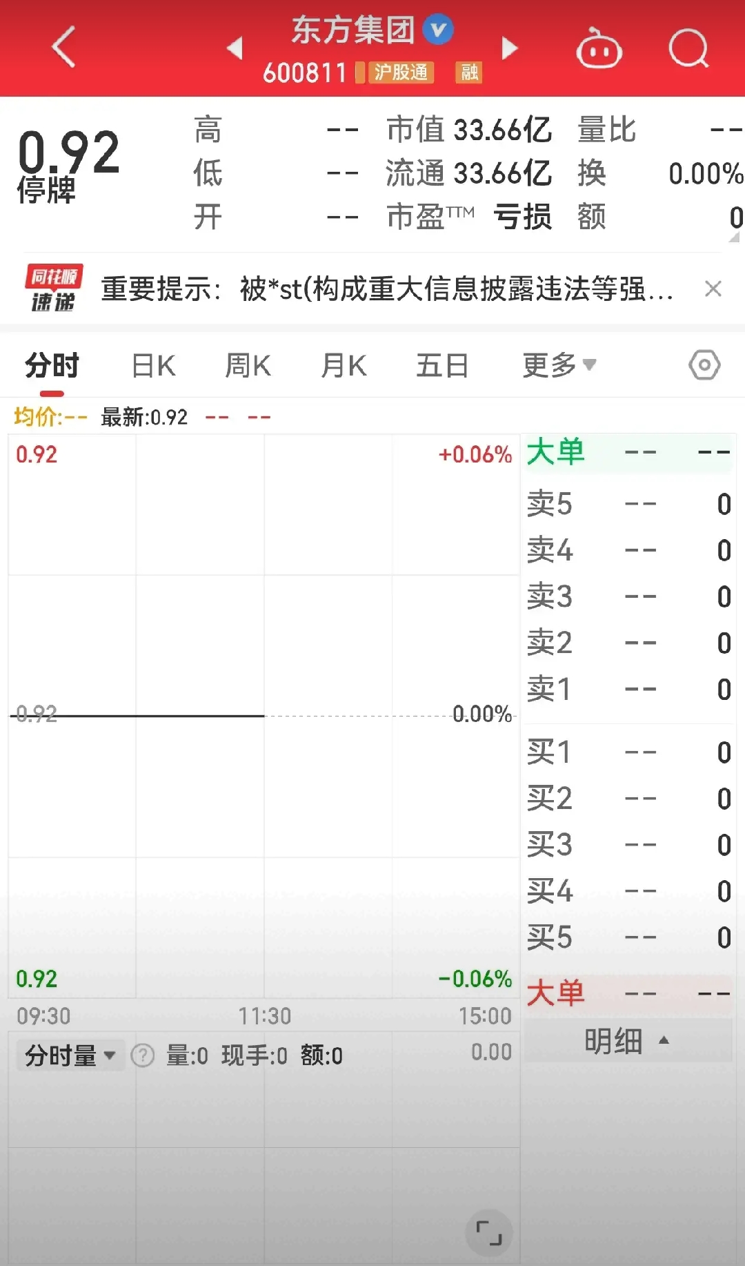 *ST正平：股价涨幅异常，股票停牌核查