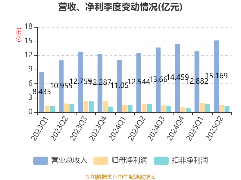 上交所向海南华铁下发监管工作函