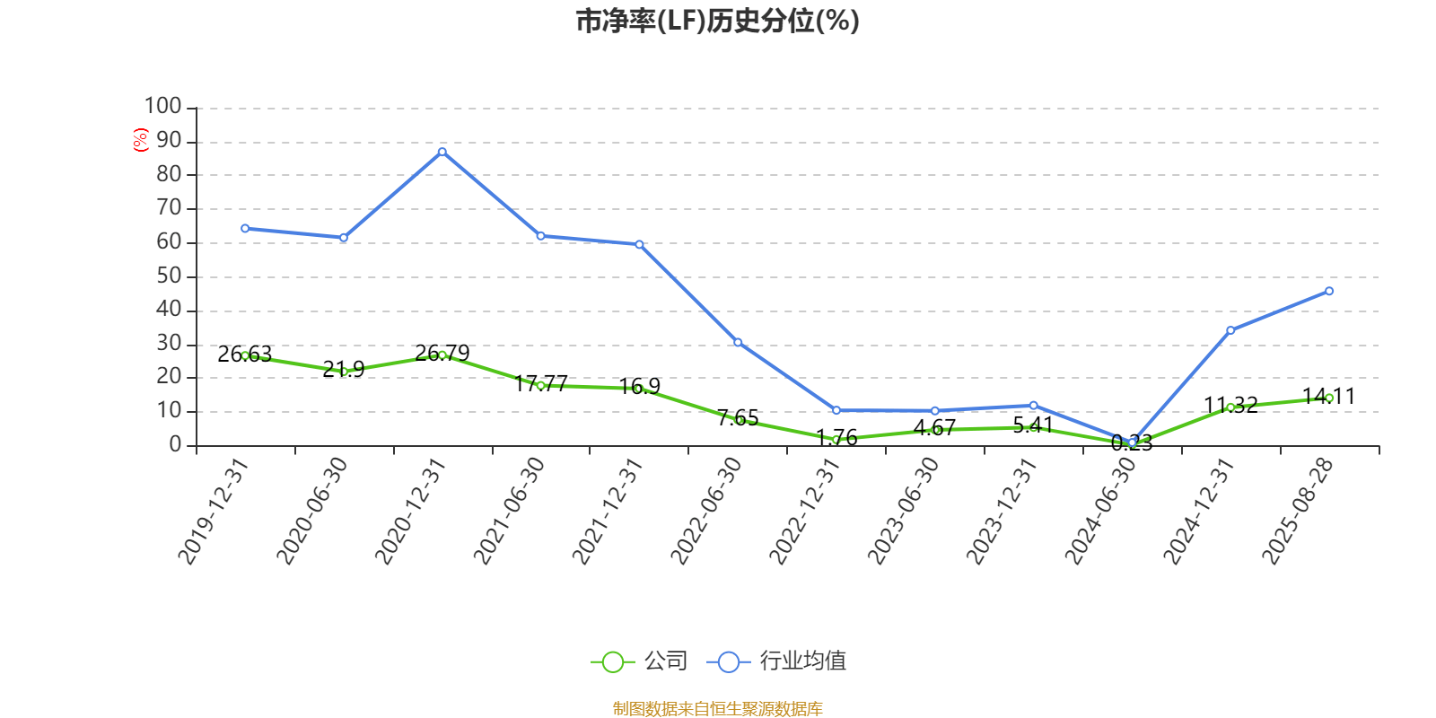 东北证券将召开2025年第二次临时股东大会选举2名非独立董事