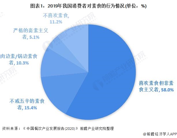 2025年固体饮料行业市场分析及发展趋势预测_保险有温度,人保伴您前行