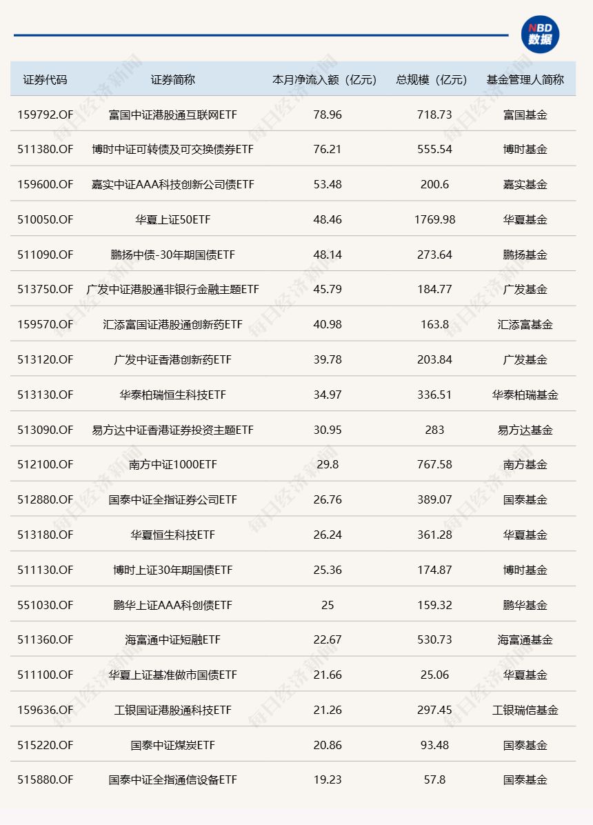 【财闻联播】创业板指单月涨超12%!标普中国接北京证监局罚单