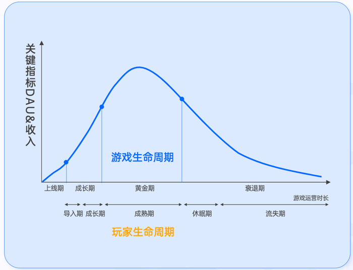 因赛集团：发布多个行业白皮书